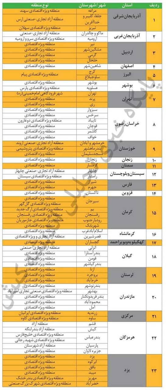 تعداد مناطق آزاد و ویژه به 62 منطقه رسید