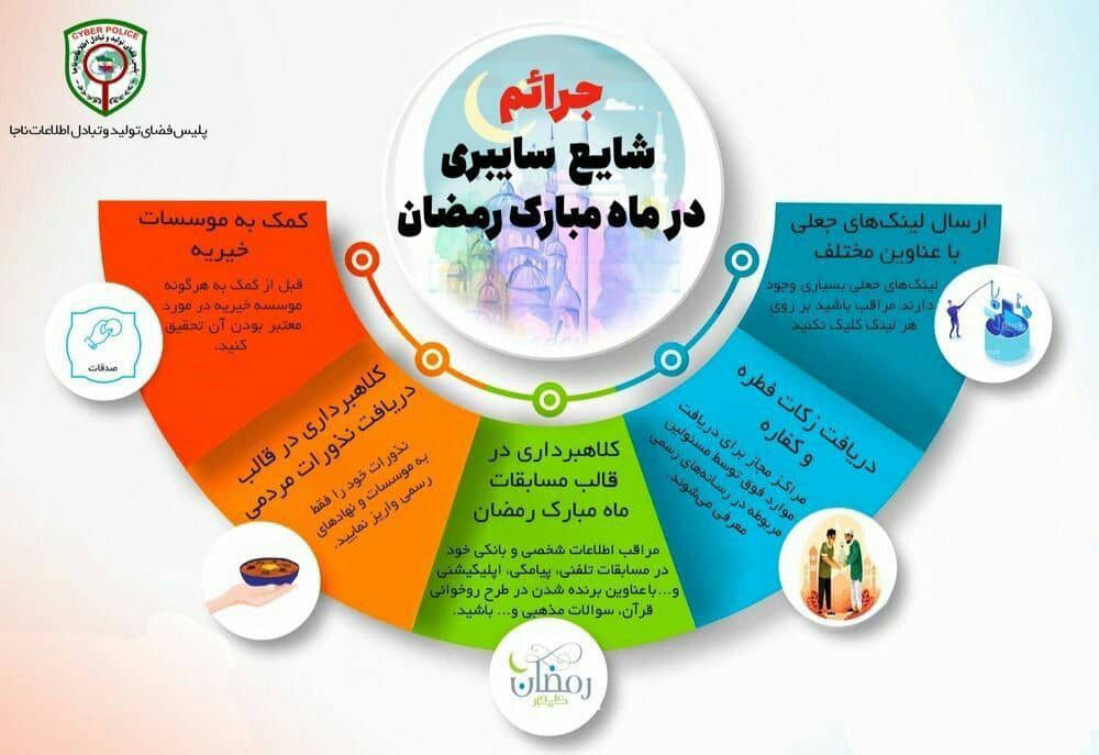 هشدار پلیس فتا کیش در خصوص جرائم شایع سایبری در ماه مبارک رمضان: