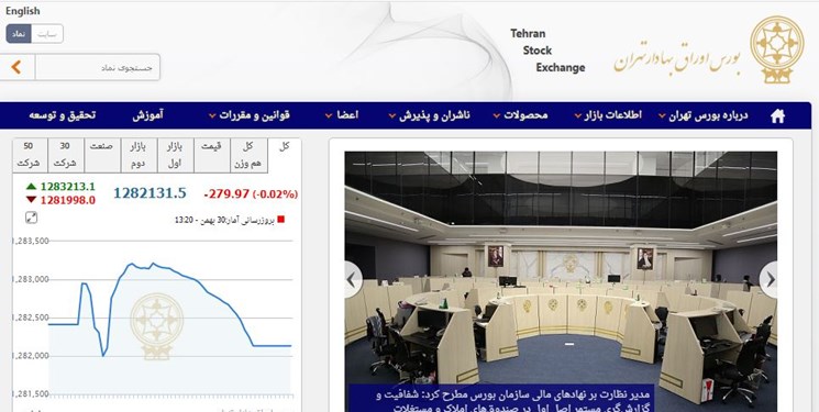 عقب‌نشینی 279 واحدی شاخص بورس تهران/ ارزش معاملات دو بازار به 4.9 هزار میلیارد تومان رسید