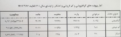 اختیارات ویژه‌ای در فرایند رسیدگی پرونده های مرتبط به سازمان تعزیرات محول شده است