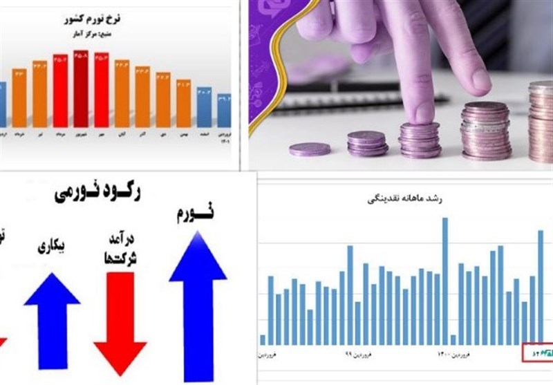 از کاهش رشد نقدینگی و پایه پولی تا شناسایی سیگنال جدید رکود تورمی!